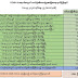 (၁၈-၉-၂၀၂၀)  ရက်နေ့၊ ည  (၈:၀၀) နာရီ COVID-19 ရောဂါ ဓာတ်ခွဲအတည်ပြုလူနာသစ် (၁၆၈) ဦး တွေ့ရှိ