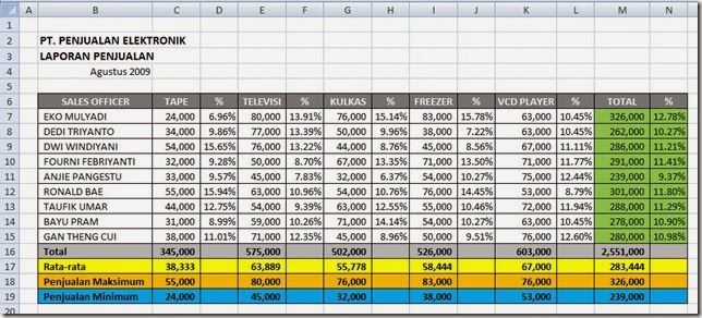 Membuat_Laporan_Penjualan_Barang_Elektronik_3