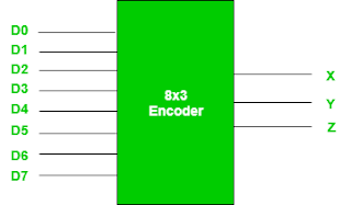 Gambar-Encoder-Oktal-Ke-Biner