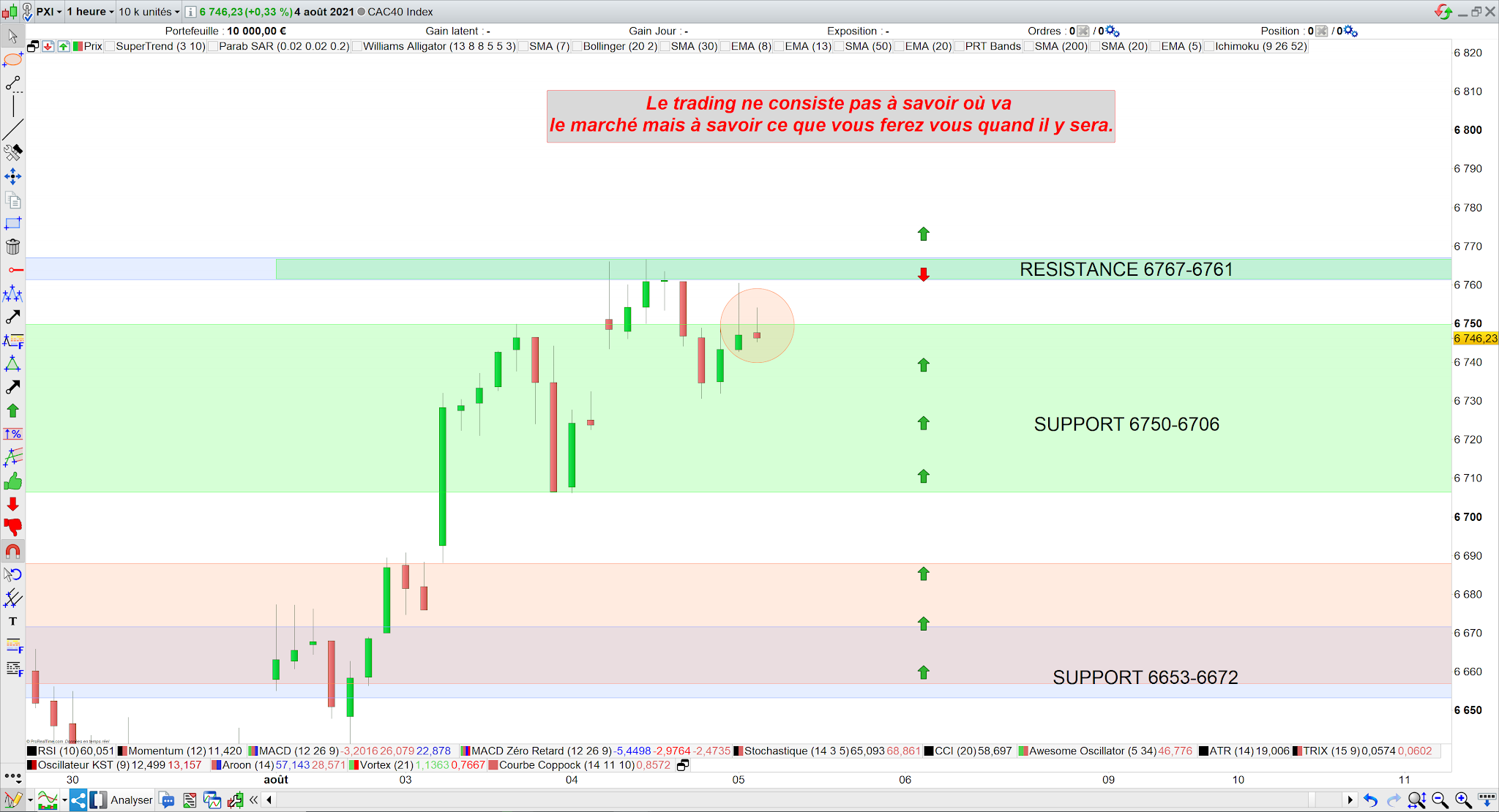 Trading CAC40 05/08/21