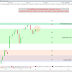 Le CAC40 continue de monter (+0.52%) + stratégie de trading EIFFAGE.