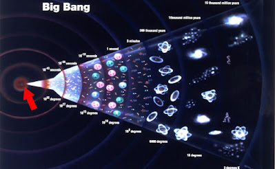 Big Bang Theory