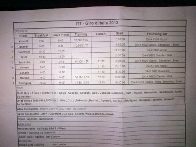 HORARIOS EN UNA CONTRARRELOJ