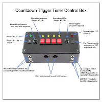 CP1005: Countdown (Pre)-Trigger Timer Control Box (with detail labels)