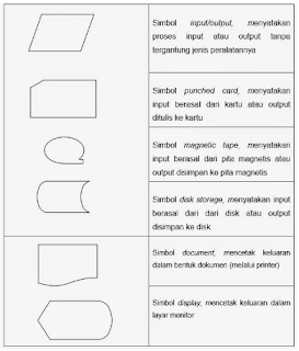 SIMBOL FLOWCHART