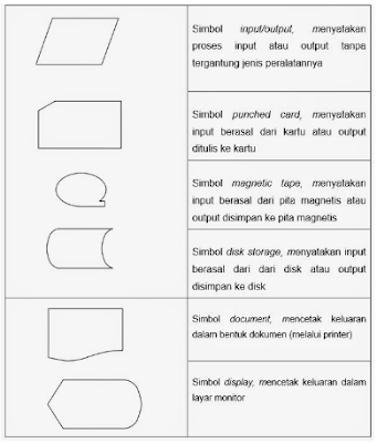 SIMBOL FLOWCHART