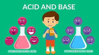 How can you define Acids and Bases?