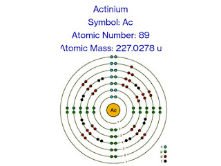 Actinium: Description, Properties, Electron Configuration, Uses & Facts