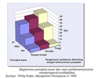 Menentukan Bauran Promosi dalam Komunikasi Pemasaran