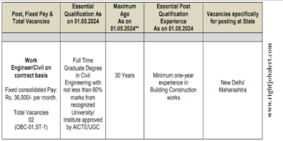 Civil Engineering Jobs in Indian Railway Construction Company Limited