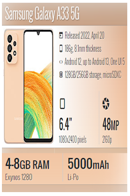 what is peice Samsung Galaxy A33 5G Full phone specifications