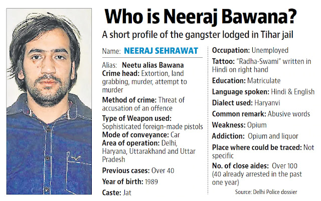 Gangster Neeraj Bawana