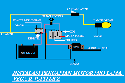 Meringkas Kabel Motor Mio, Vega R dan Jupiter Z