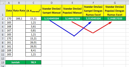 Cara Menghitung Standar Deviasi di Excel Dengan Mudah