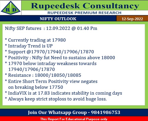 Nifty SEP futures  : 12.09.2022 @ 01.40 Pm