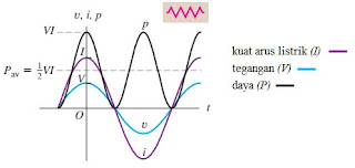 materi fisika kelas 12 rangkaian RLC pada arus bolak balik