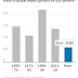 CHINA´S POWER TO BOOST GLOBAL ECONOMY IS FADING / THE WALL STREET JOURNAL