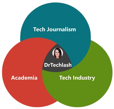 Nirit Weiss-Blatt Venn Diagram Tech Journalism Tech Industry Academia