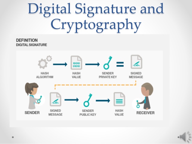 7 Benefits of Electronic Signatures