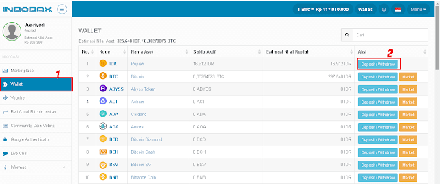 Cara Trading Bitcoin Untuk Pemula Modal Kecil Agar Selalu Untung  Cara Trading Bitcoin Untuk Pemula Modal Kecil Agar Selalu Untung