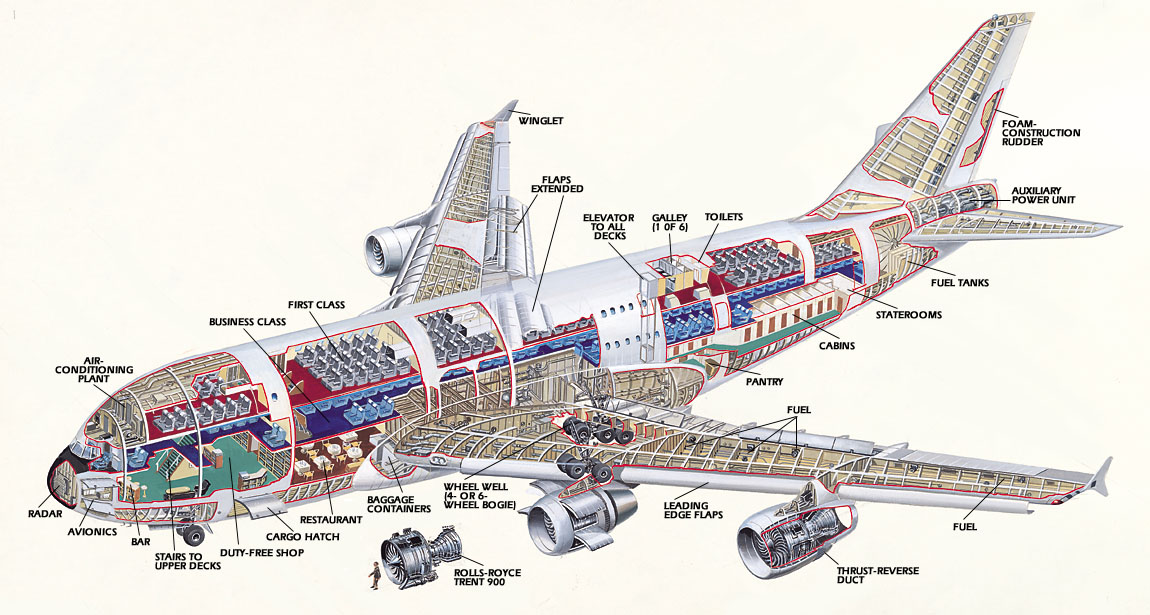 Airplane Interior Design