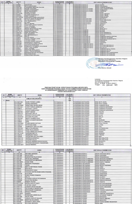 List Data Guru Honorer K2 PTT GTT GTY Lolos Seleksi CPNS 2017 