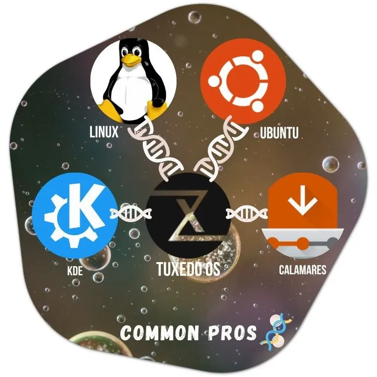 tux - Blog do Edivaldo - Informações e Notícias sobre Linux