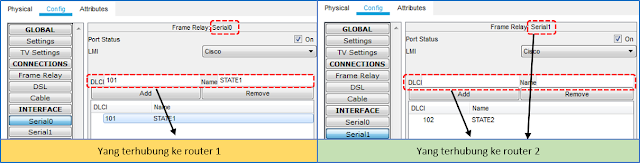 Setting DLCI dan LMI pada masing-masing serial Cloud