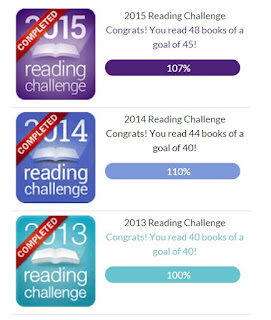 Goodreads, Reading Challenges, books