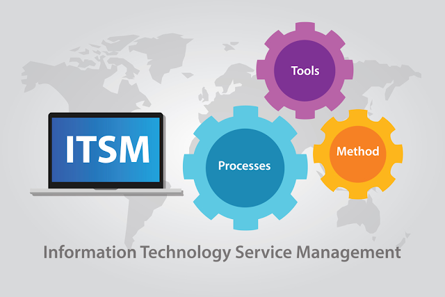 best itsm tools