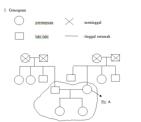 Contoh Askep Pengkajian Abcd - Simak Gambar Berikut