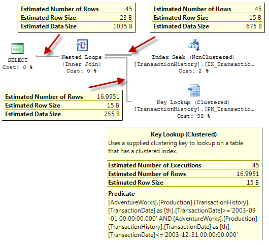 Execution plan on 2008 or later