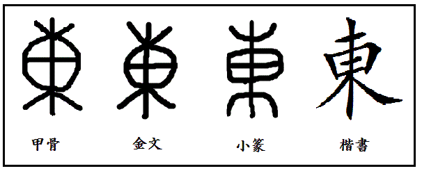 漢字考古学の道 漢字の由来が分かれば 漢字が書ける 漢字の仕組みが分かる 社会 歴史そして人間が分かる 2月 12