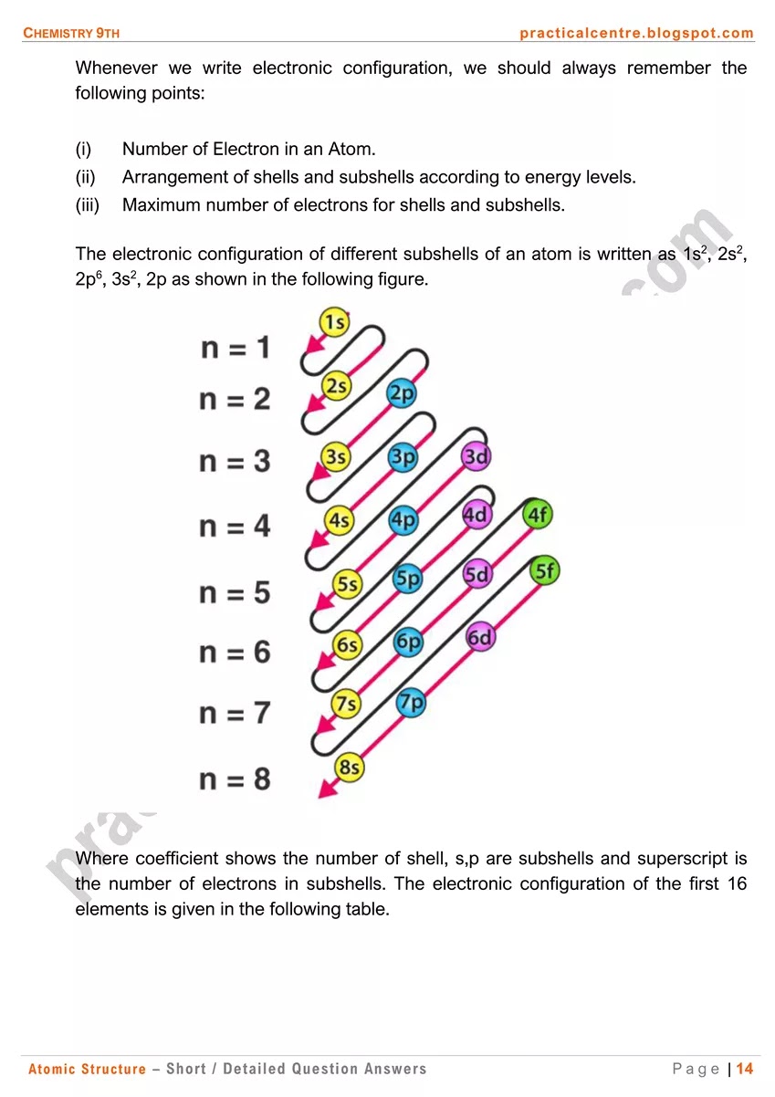 atomic-structure-short-and-detailed-question-answers-14