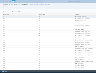 ABAP CDS View, SAP Fiori, SAP S/4HANA Cloud, SAP ABAP Development, SAP ABAP Study Materials