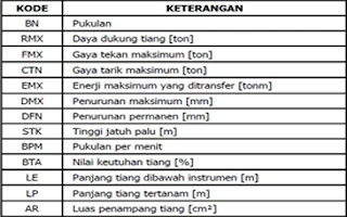 Pile-Driving-Analyzer-PDA-Test-01