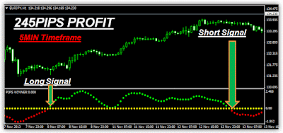 Best Forex Pips Winner Indicator Free download - Fx winning for mt4