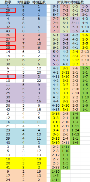 ロト予想 ロト765 Loto765 結果