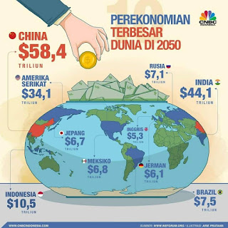 Kekuatan ekonomi dunia tahun 2050