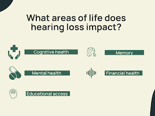 Effects of hearing loss