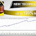 FX Seer – It knows exactly where to the price will go