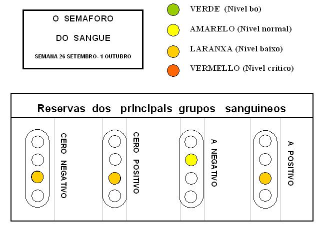 Xunta de Galicia: COMPARTE SAUDE. DOA SANGUE. SEMANA 19 SETEMBRO Ó 1 OUTUBRO 2011 DE 2011.PROVINCIA DE PONTEVEDRA