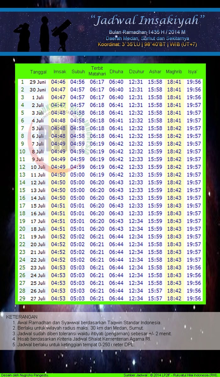 Jadwal Imsakiyah 1435 H / 2014 M Seluruh Daerah / Wilayah 