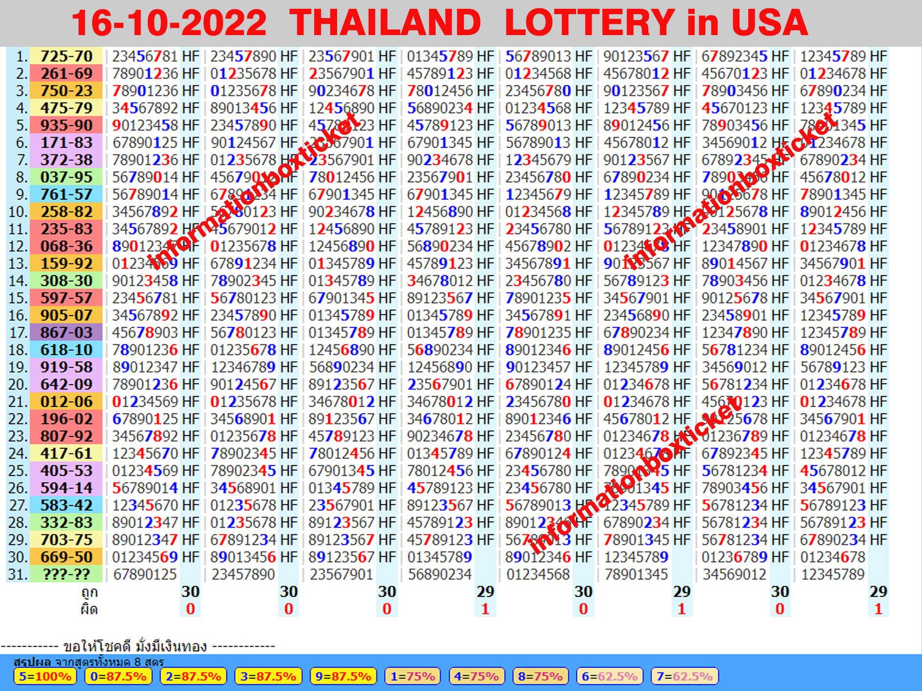how to play Thai lottery, HF formula  for 16-10-2022