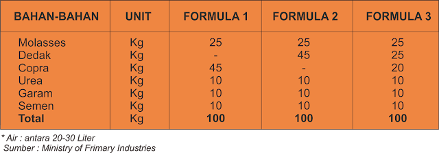 Tabel Formula UMB