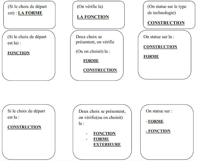 trois-equation-euvent-apparaitre-suivant-le-choix-du-concepteur.jpg