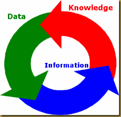 datainfo