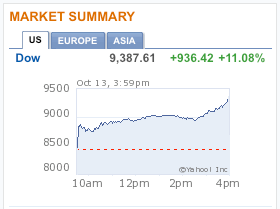 Wall Street bounces back big time