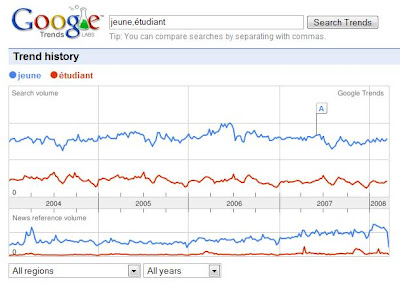 Google Trend