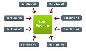 How to create great quality backlinks to your site.